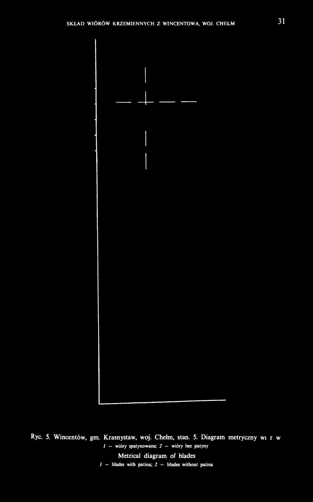 Diagram metryczny wiórów 1 wióry spatynowane; 2 wióry bez