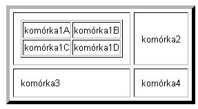 Tabela (tabele) podrzędna musi znajdowad się w komórkach