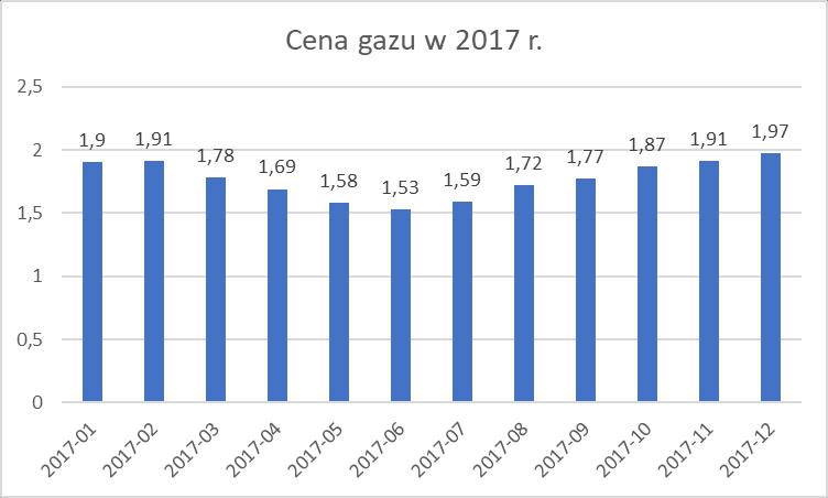 Kotły