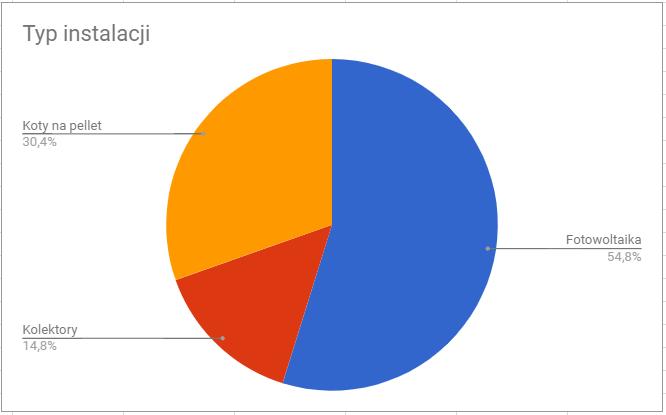 Statystyki poprzednich naborów 4.1.