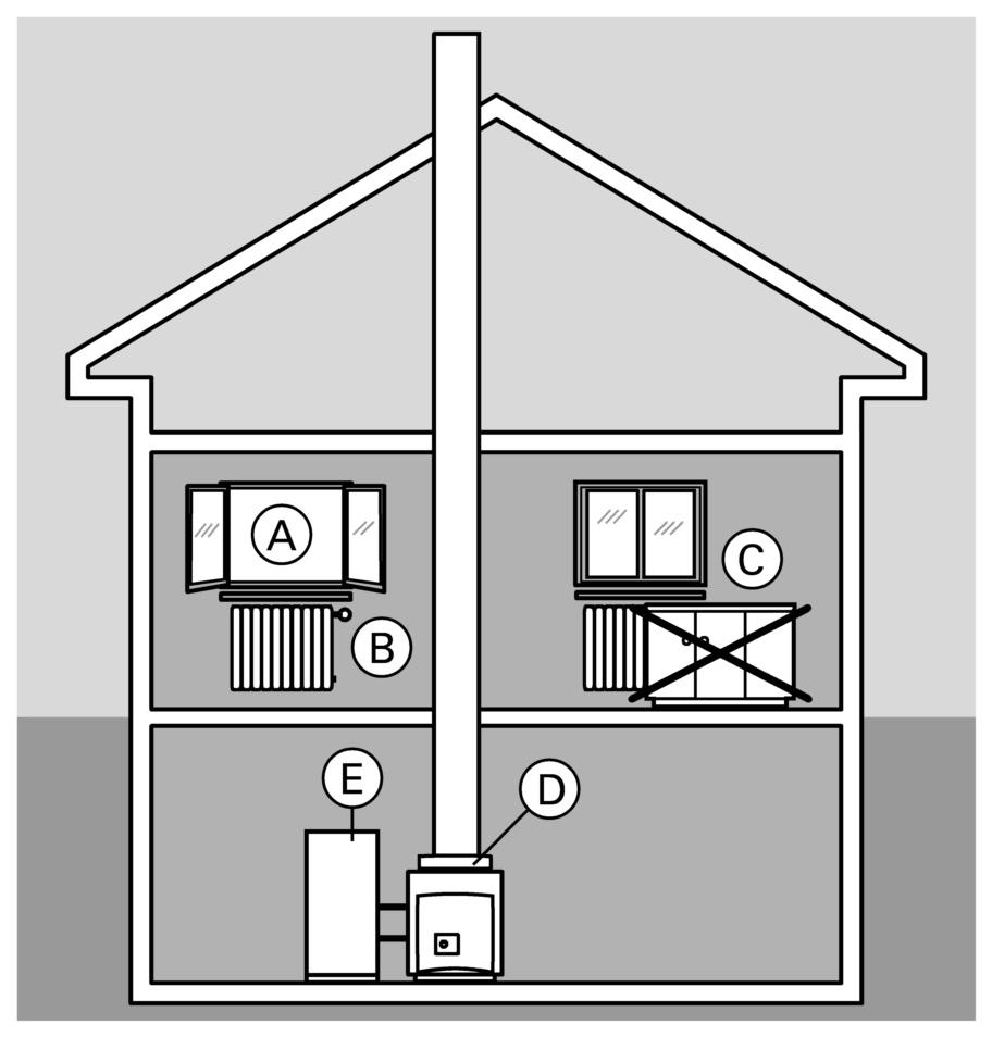 Porady dotyczące oszczędzania energii Porady dotyczące oszczędzania energii W opisany poniżej sposób mogą Państwo dodatkowo oszczędzać energię we własnym zakresie: & prawidłowo wietrzyć pomieszczenia.