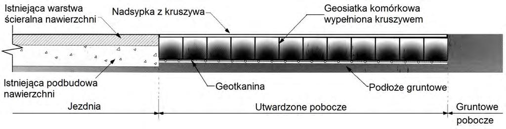 przy użyciu geosiatki komórkowej a) Pobocze utwardzone geosiatką,