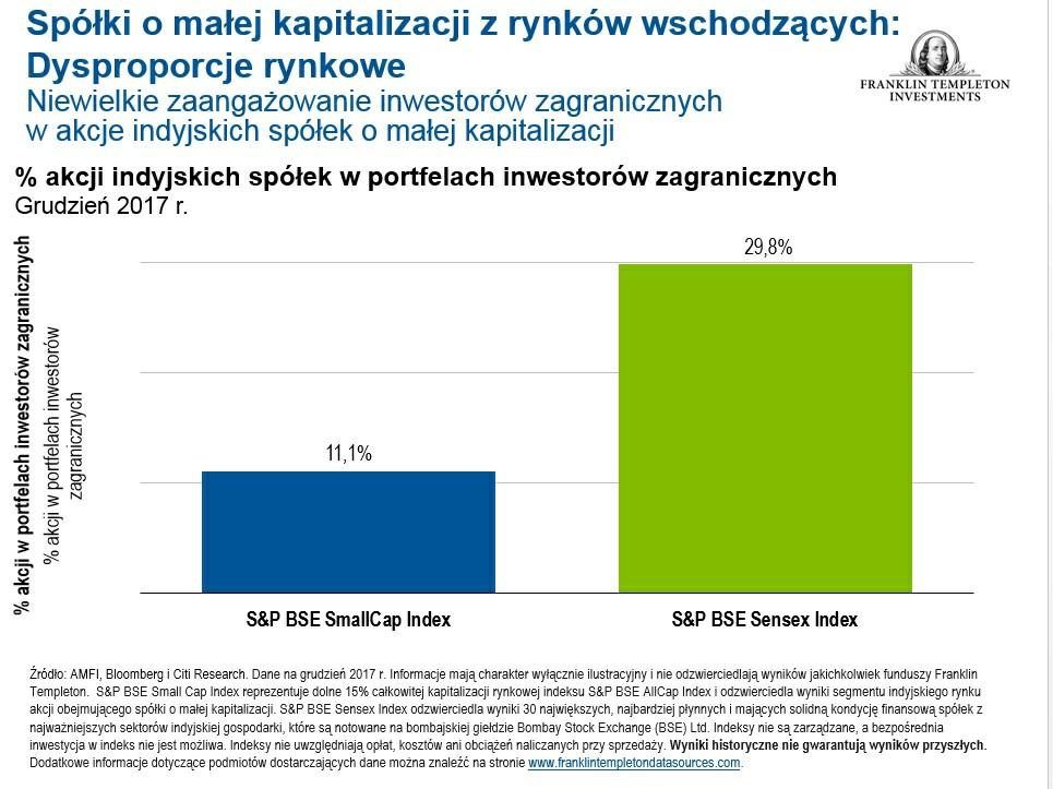 Kluczową różnicą pomiędzy spółkami o małej kapitalizacji z rynków rozwiniętych i rynków wschodzących jest fakt, że te drugie są często ważnymi graczami na rynkach lokalnych; kapitalizacja rynkowa