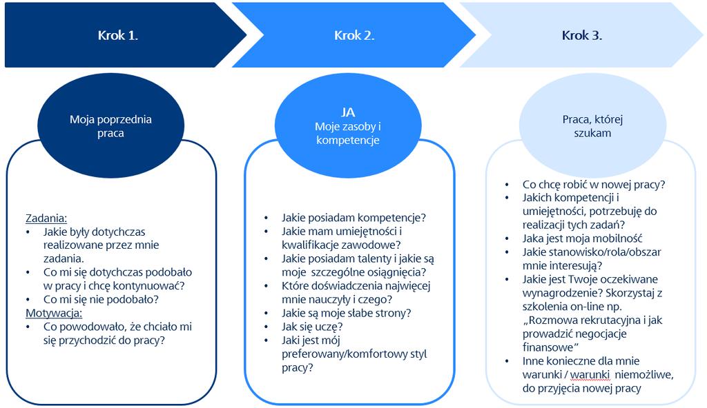 - Czy wiem jak sprawdzić potencjalnych pracodawców?