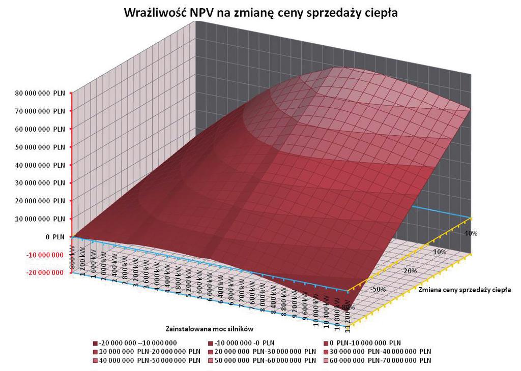 i w związku z tym dobór mocy pojedynczych jednostek kogeneracyjnych w całym systemie.