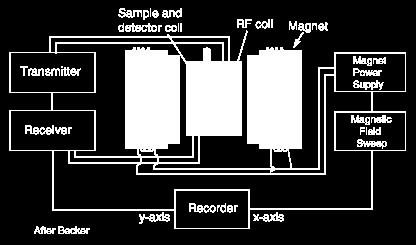 Magnetyczny Rezonans Jądrowy Magnetyczny Rezonans Jądrowy (NMR) 1946 Jeśli próbkę zawierającą swobodne protony (czyli jądra wodoru) umieścimy w silnym polu magnetycznym, to możemy wymusić przejścia