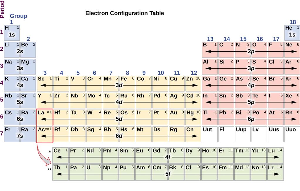 Atomy wieloelektronowe Układ okresowy pierwiastków A.F.