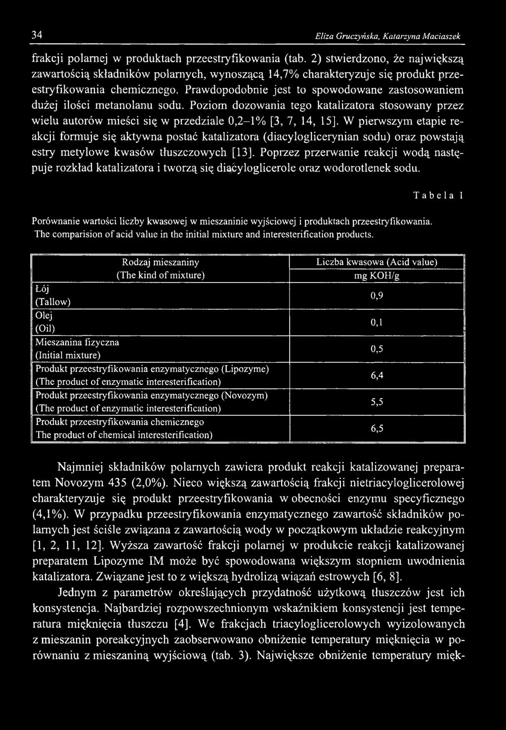 Prawdopodobnie jest to spowodowane zastosowaniem dużej ilości metanolanu sodu. Poziom dozowania tego katalizatora stosowany przez wielu autorów m ieści się w przedziale 0,2-1% [3, 7, 14, 15].