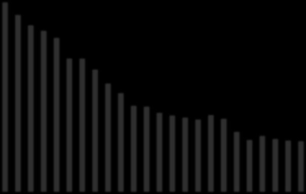 Sukcesy Polski 1990-2010 w redukcji emisji