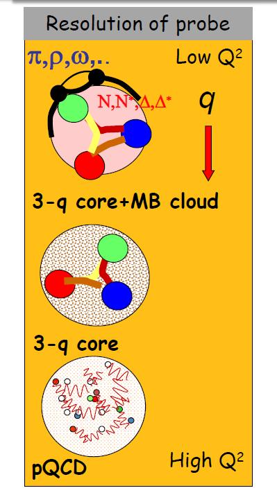 r Temperatura [K] 4x10 12 3x10 12 3 x 1 2x10 12 1x10 12 Diagram fazowy materii hadronowej 0 12 Materia Jądrowa