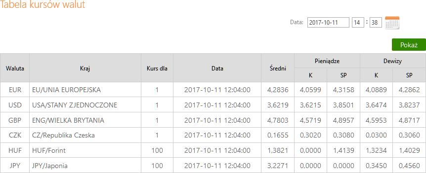 WALUTY Tabela kursów walut Domyślnie okno zawiera Tabelę kursów walut aktualnych. Tabela nie zawiera kursów walut, które od dawna nie są prowadzone w banku.