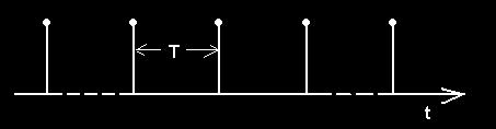 7--3 Dysrybuca dela Diraca Właściwości dysrybuci δ dla δ f δ f f δ f Definica graniczna dysrybuci przez ciąg funci sinx/xsincx: δ lim sinc π Oresowy ciąg dysrybuci : δ δ Splo