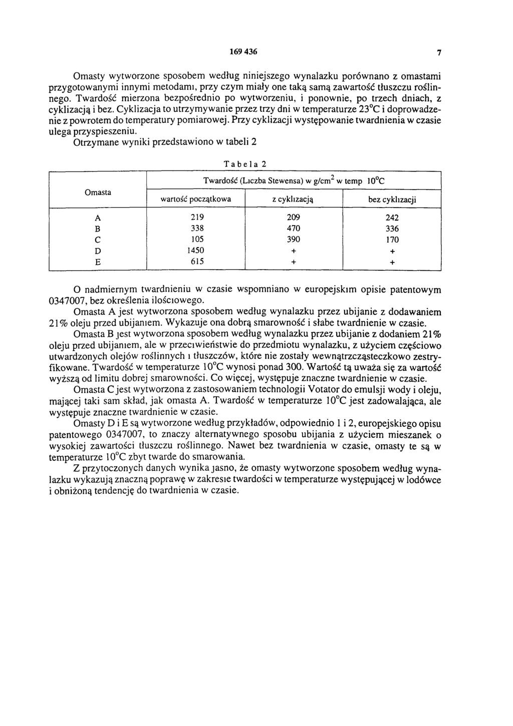 169 436 7 Omasty wytworzone sposobem według niniejszego wynalazku porównano z omastami przygotowanymi innymi metodami, przy czym miały one taką samą zawartość tłuszczu roślinnego.