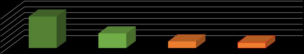 PACJENCI OCENIAJĄ PROCES USTALANIA DIAGNOZY? 54,78% 25,48% 11,46% 9,55% B.