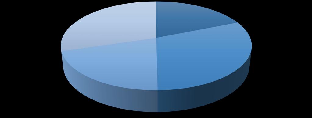 Dane demograficzne ilość