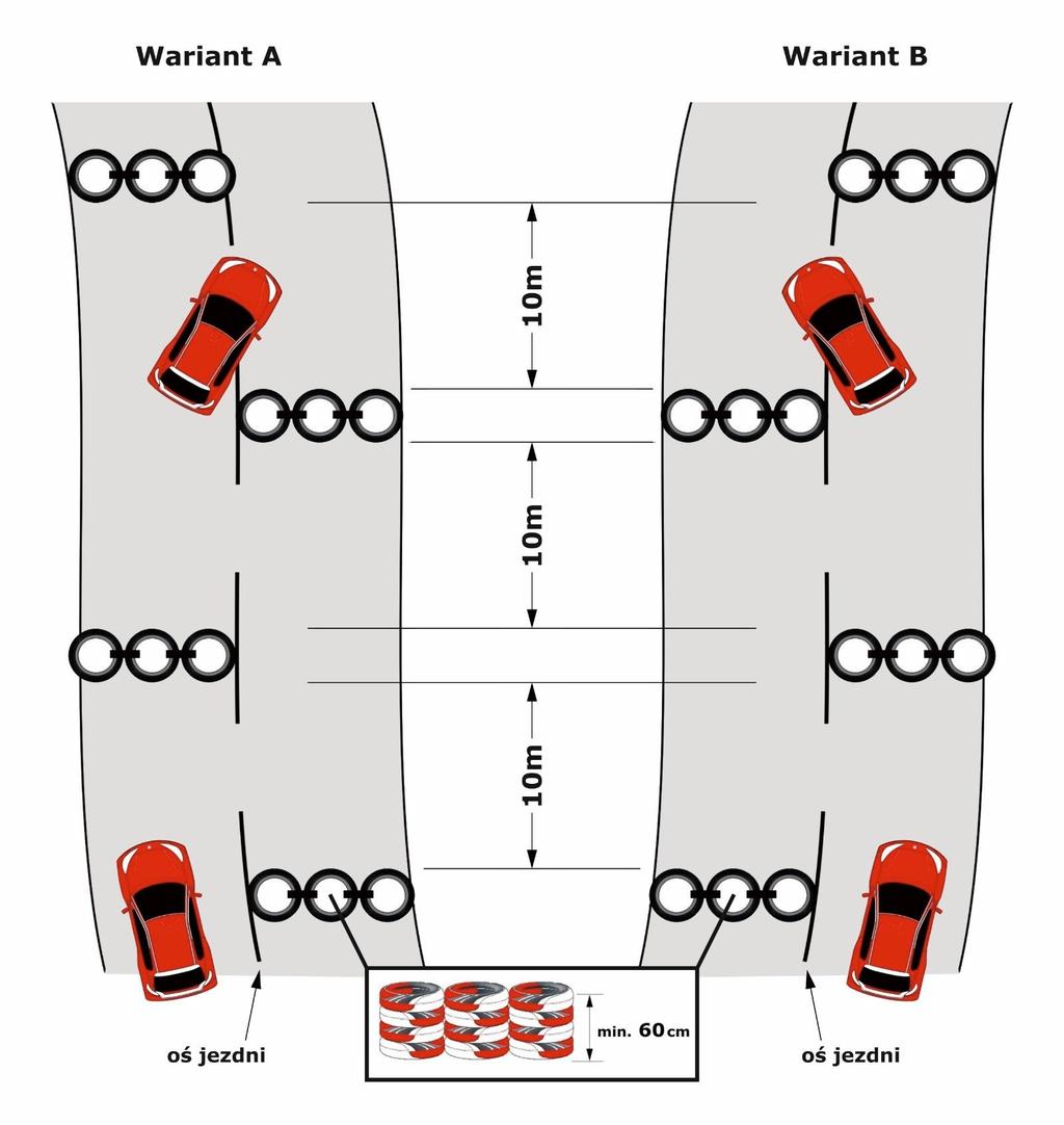 Zał. 5 Regulamin Historycznych Rajdowych Samochodowych Mistrzostw Polski 2019 Schemat szykany Każdy element (poprzeczka) szykany musi być zbudowany z ustawionych obok siebie słupków opon połączonych