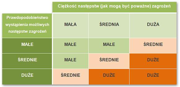 d. Listy kontrolne i prowadzone w zakładzie pracy rejestry szkodliwych czynników chemicznych, biologicznych, i innych, występujących w procesie pracy; e.