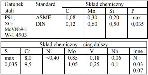 6 Maszyny Elektryczne - Zeszyty Problemowe Nr /07 (3) część rzeczywista R 0 dla pustej cewki pomiarowej jest pomijana.