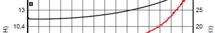 Fotografia ułożenia próbek dla pomiaru porównawczego Pomiary wykonano na grupie próbek pokazanych na rysunku 4 i 0.