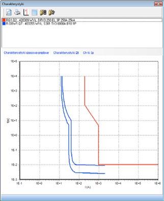 pozycji pionowej lub wkręty /4 obrotu, zamawiane oddzielnie Wysokość 300 mm 3382 7 Do rozdzielnic 6M 3382 72 Do rozdzielnic 24M 3382 73 Do rozdzielnic 36M 200 KORZYŚCI Szybkie tworzenie kompletnej