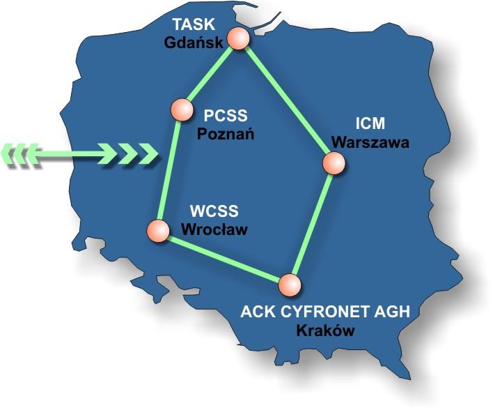 Początkowa działalność PL-Grid Utworzenie Konsorcjum Polskiego Gridu (PL-Grid) Porozumienie podpisane w styczniu 2007 Akademickie Centrum Komputerowe CYFRONET AGH w Krakowie (ACK CYFRONET AGH)