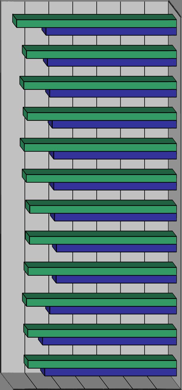 Wrzesień Październik Listopad Grudzień ON 55,12 56,02 52,98 50,31 50,20 50,99 51,30 51,33 51,96 53,01 53,97 54,58 CNG 62,08 62,20 62,73 62,06