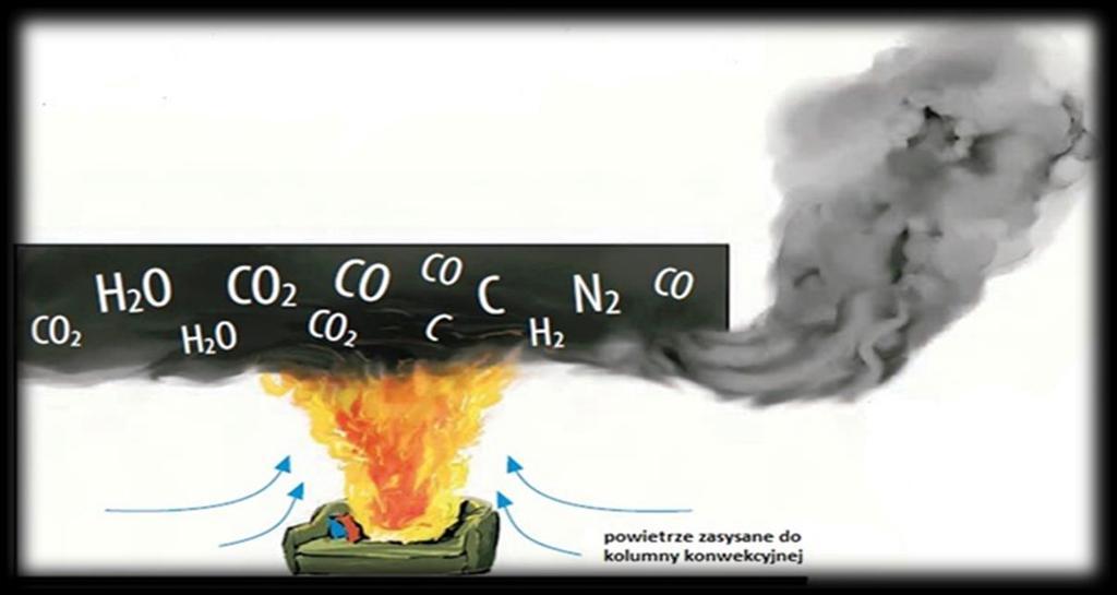 : benzen, furany, dioksyny, wielopierścieniowe