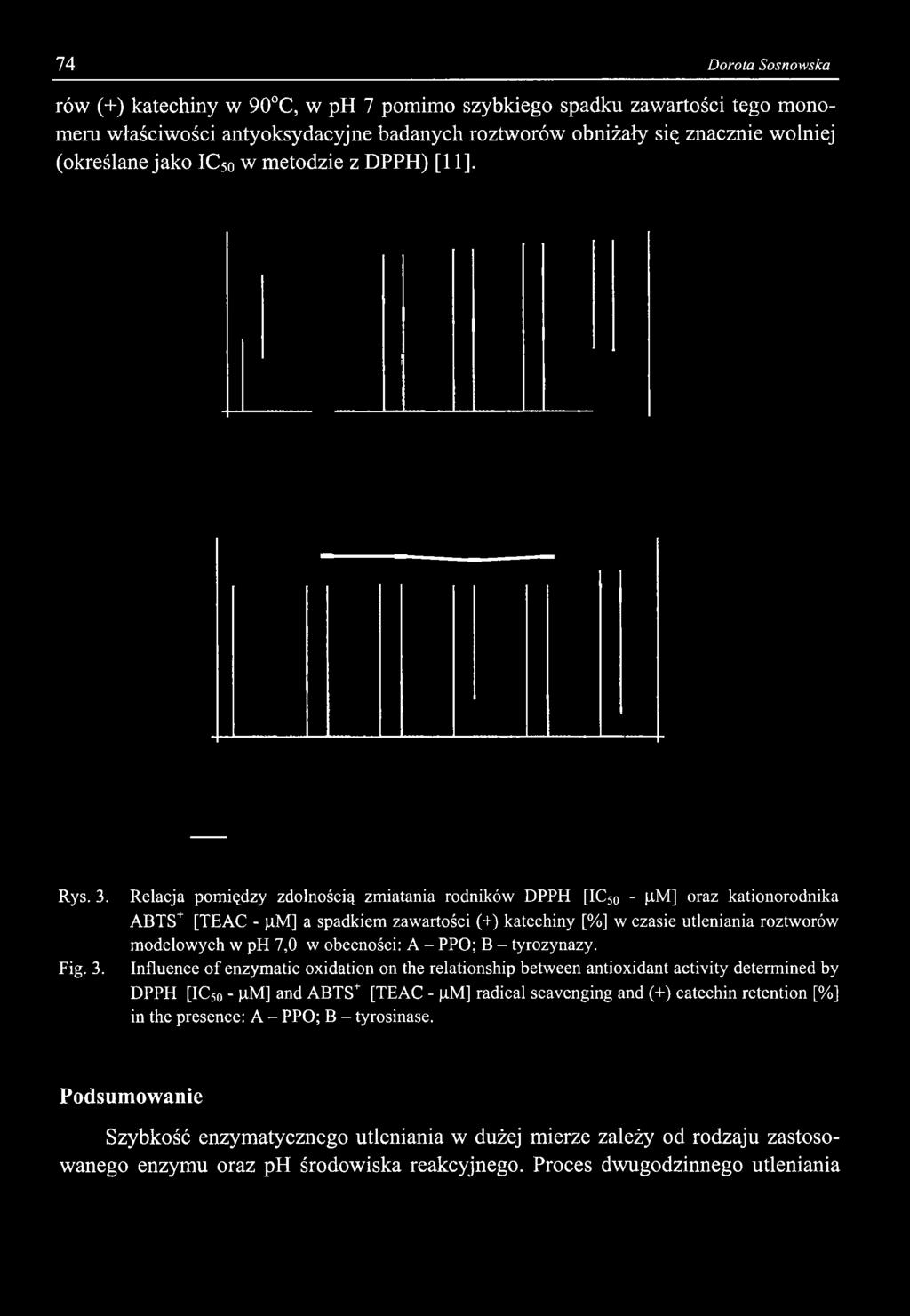 Relacja pomiędzy zdolnością zmiatania rodników DPPH [IC50 - μμ] oraz kationorodnika ABTS+ [TEAC - μμ] a spadkiem zawartości (+) katechiny [%] w czasie utleniania roztworów modelowych w ph 7,0 w