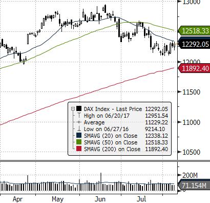 ) ROPA WTI (USD za baryłkę) EUR CHF USD EUR/USD DAX (NIEMCY) DIJA (USA) EUROSTOXX 50 (EU) ISE 100 (TURCJA) MERVAL (ARGENTYNA) SHANGHAI A-SHARE (CHINY) SHANGHAI B-SHARE (CHINY) Waluta Indeks BOVESPA