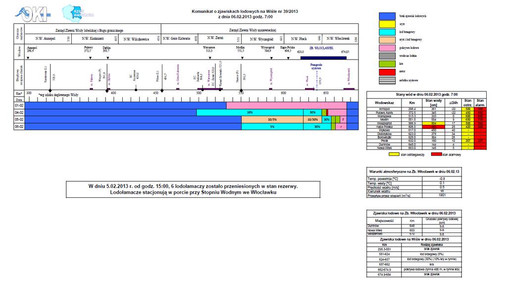 Rzeka Wodowskaz Stan ostrzeg. Wisła Narew Bug Pilica Liwiec Wkra Stan wody na wodowskazach w dniu 07.02. na godzinę 06.