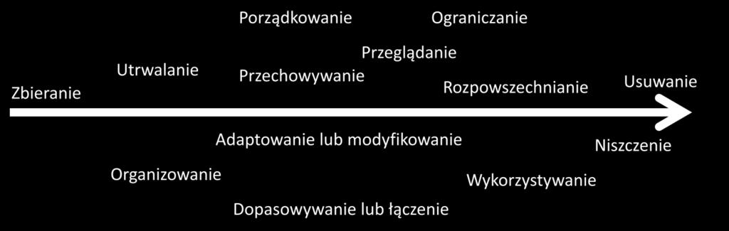 Czym jest RODO? Rozporządzenie Parlamentu Europejskiego i Rady (UE) 2016/679 z dnia 27 kwietnia 2016 r.