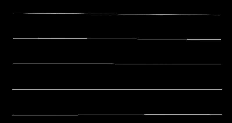 chyba, że jesteśmy bogaci 57,8% 45,6% 41,4% 50,2% 47,7% 43,1%