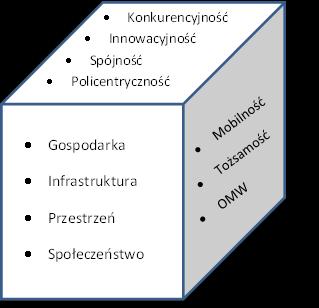 Procedura formułowania wstępnych rekomendacji Przegląd wszystkich badań realizowanych w ramach projektu TRM Wybór