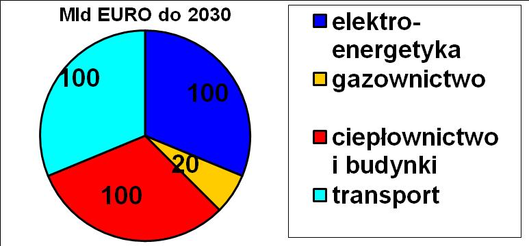 euro