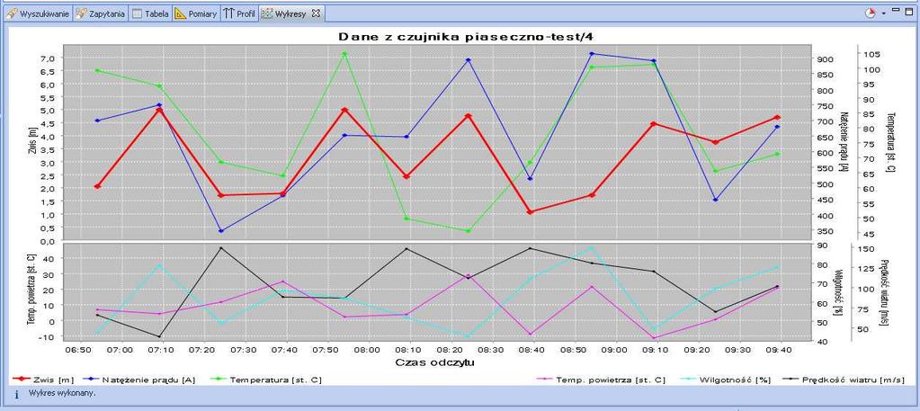 Główne elementy systemu 3/5 Baza danych pomiarowych (w przyszłości hurtownia