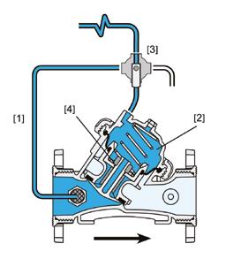 Charakterystyka: Przyłącze: GW, GZ Ciśnienie robocze: 0,5 10 bar Max. temperatura wody: 60 C Wymiary i waga: DN 40 50 50L 65 80 TYP Y Y Y Y Y Y PRZYŁĄ- CZE 1 ½" [BSP.