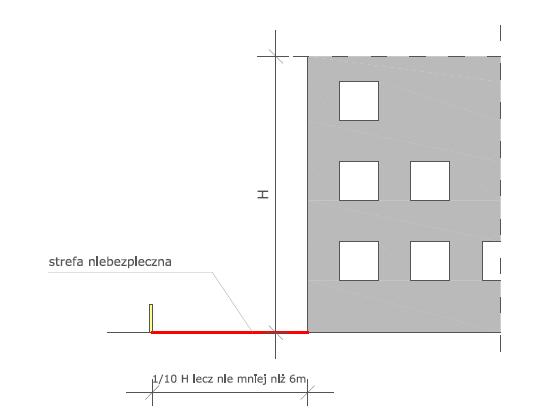 Kto może wykonywać pracę na wysokości?