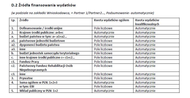 Kwalifikowalność wydatków PRAWIDŁOWY