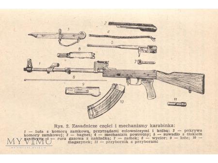 INSTRUKCJA - 7,62 mm kbk AKM INSTRUKCJA - 7,62 mm kbk AKM 967 Wydawca: Dostateczny