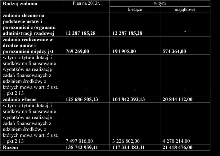 Załącznik Nr 2 do Uchwały Nr XXXIII/312/2013 Plan dochodów