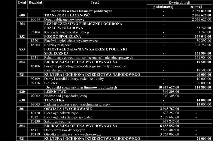 nie nalezacym do sektora finansów publicznych na