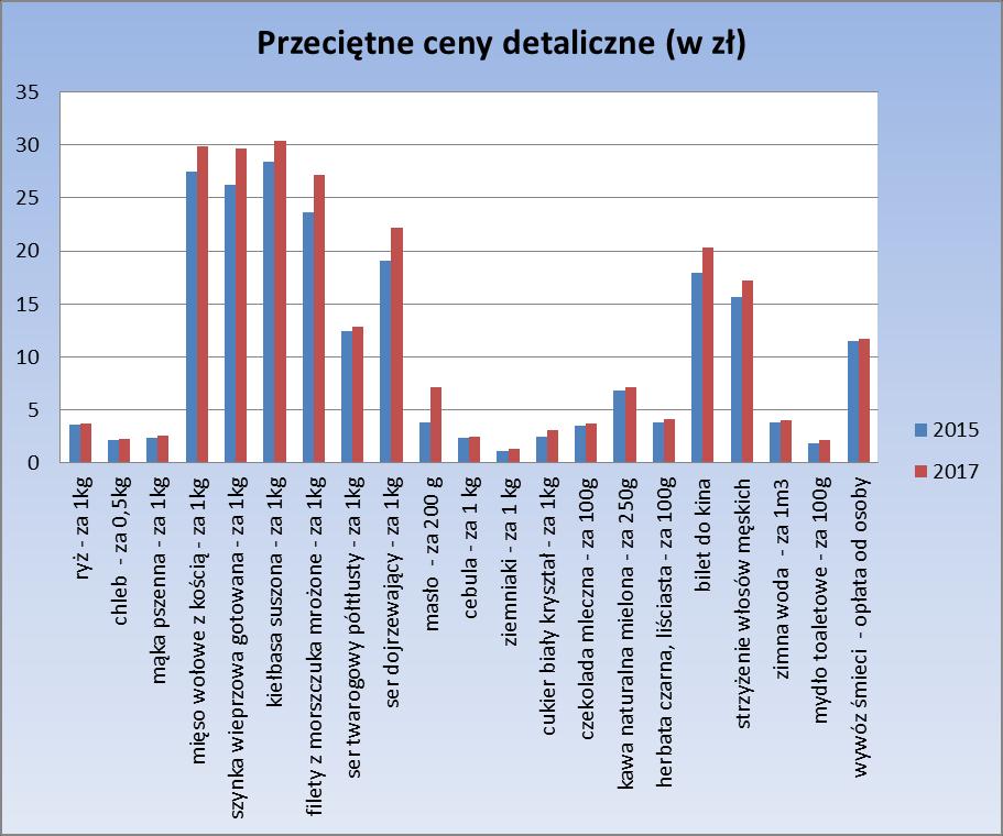 Sytuacja społeczno - gospodarcza Po okresie deflacji następuje