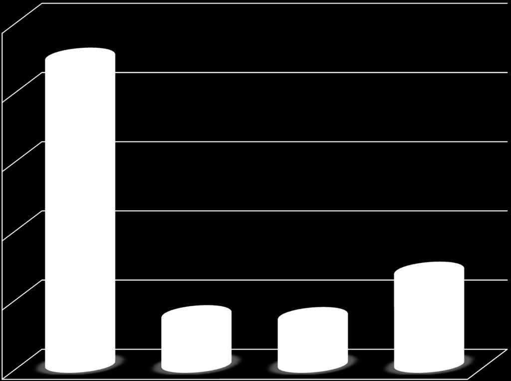[GJ] 25 000 000,00 20 000 000,00 15 000 000,00 10 000 000,00