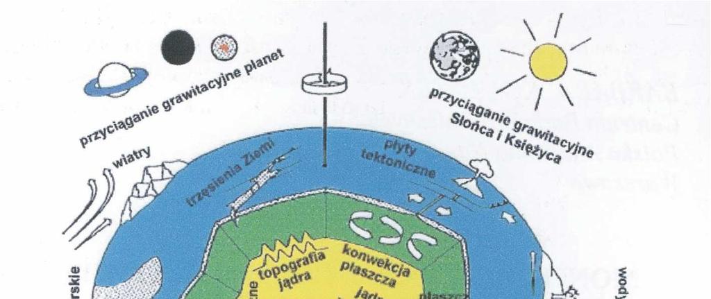 Czynniki