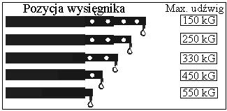 Do opuszczenia wysięgnika (3) służy pokrętło (25) zaopatrzone w sprężynę, które należy obracać w kierunku przeciwnym do ruchu wskazówek zegara. Szybkość opuszczania regulowana jest bezstopniowo. 4.