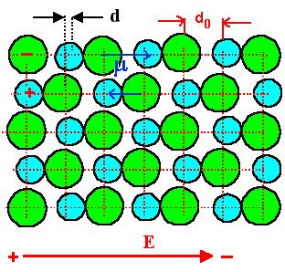 Mechanizmy polaryzacji dielektryka