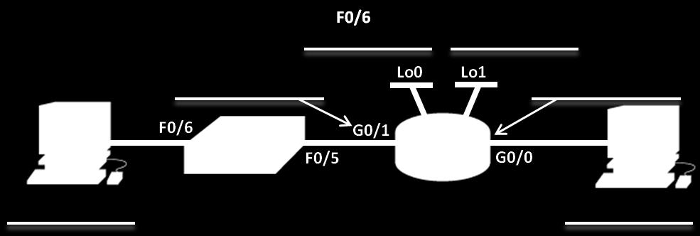 Część 2: Konfigurowanie urządzeń W części 2 należy przygotować topologię sieci i skonfigurować podstawowe ustawienia na komputerach PC oraz routerze, takie jak adresy IP interfejsów Gigabit Ethernet