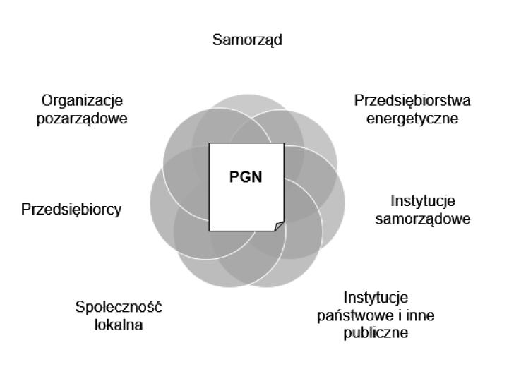 Realizacja projektu