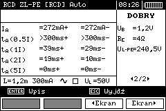 Uwagi: - Jeżeli przy pomiarze U B/R E wyłącznik zadziałał przy półkrotnym prądzie I n lub nie zadziałał w pozostałych przypadkach lub też przekroczona została
