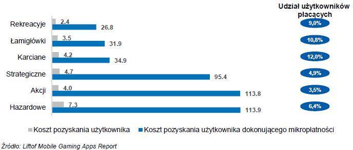 skoncentrowana w Chinach, Japonii oraz Korei Południowej.